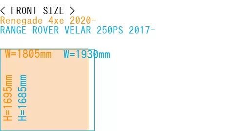 #Renegade 4xe 2020- + RANGE ROVER VELAR 250PS 2017-